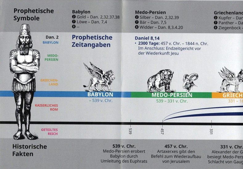 ABC Medien GmbH-Daniel 2-7-8-9, Prophezeiungen im Überblick_4431774_