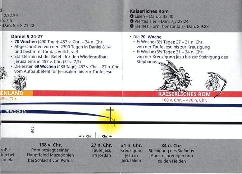 ABC Medien GmbH-Daniel 2-7-8-9, Prophezeiungen im Überblick_4431774_