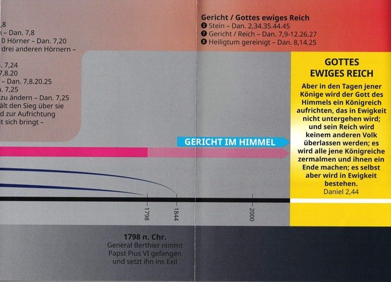 ABC Medien GmbH-Daniel 2-7-8-9, Prophezeiungen im Überblick_4431774_6 ABC Medien GmbH-Daniel 2-7-8-9, Prophezeiungen im Überblick_4431774_