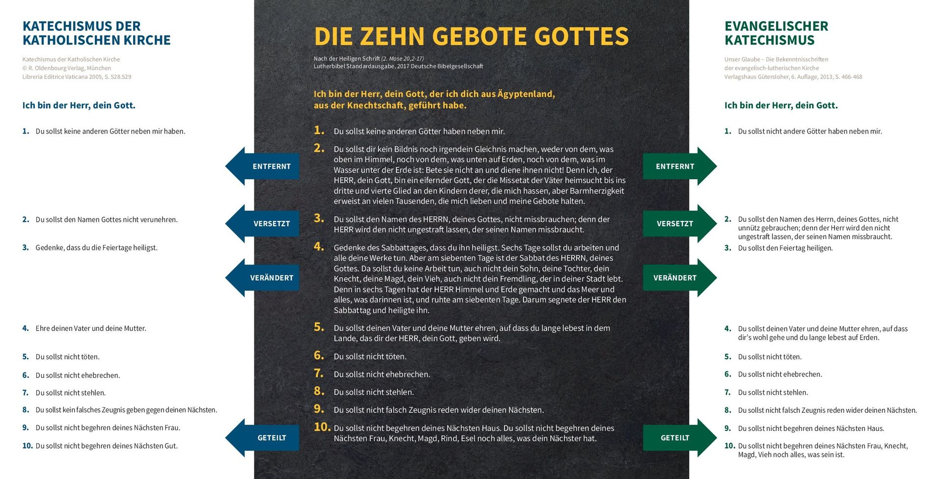 ABC Medien GmbH-Ein Vergleich, der zu denken gibt, Die Zehn Gebote, Flyer_4740718_
